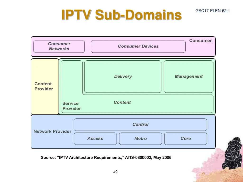 iptv sub domains