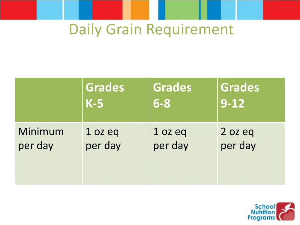 daily grain requirement
