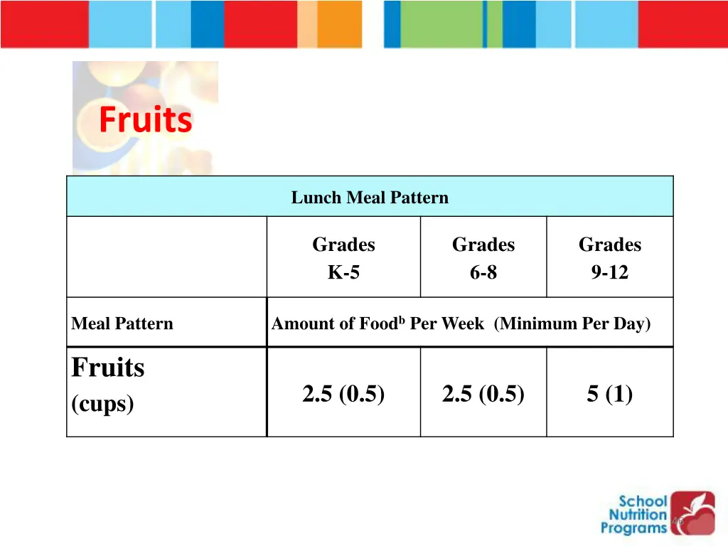 fruits 2