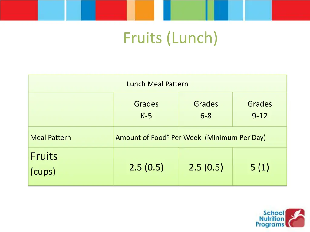 fruits lunch