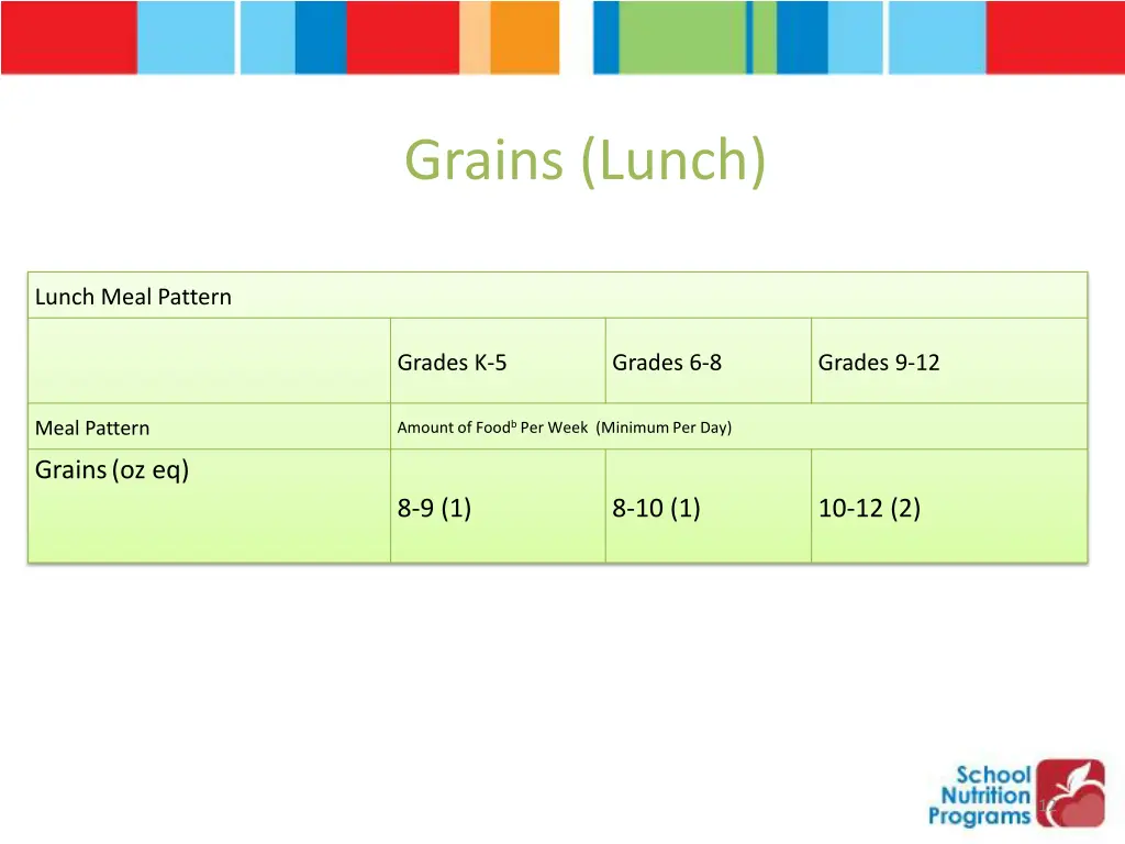 grains lunch