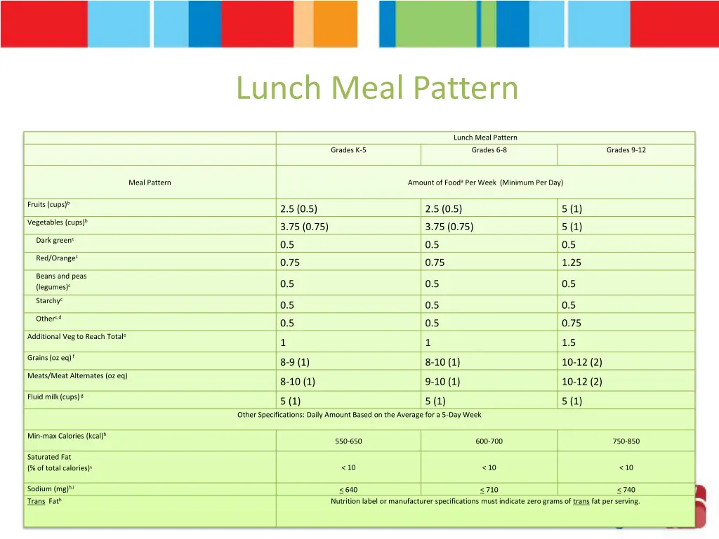 lunch meal pattern