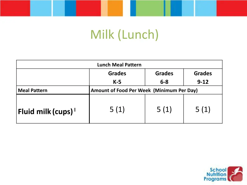 milk lunch 2