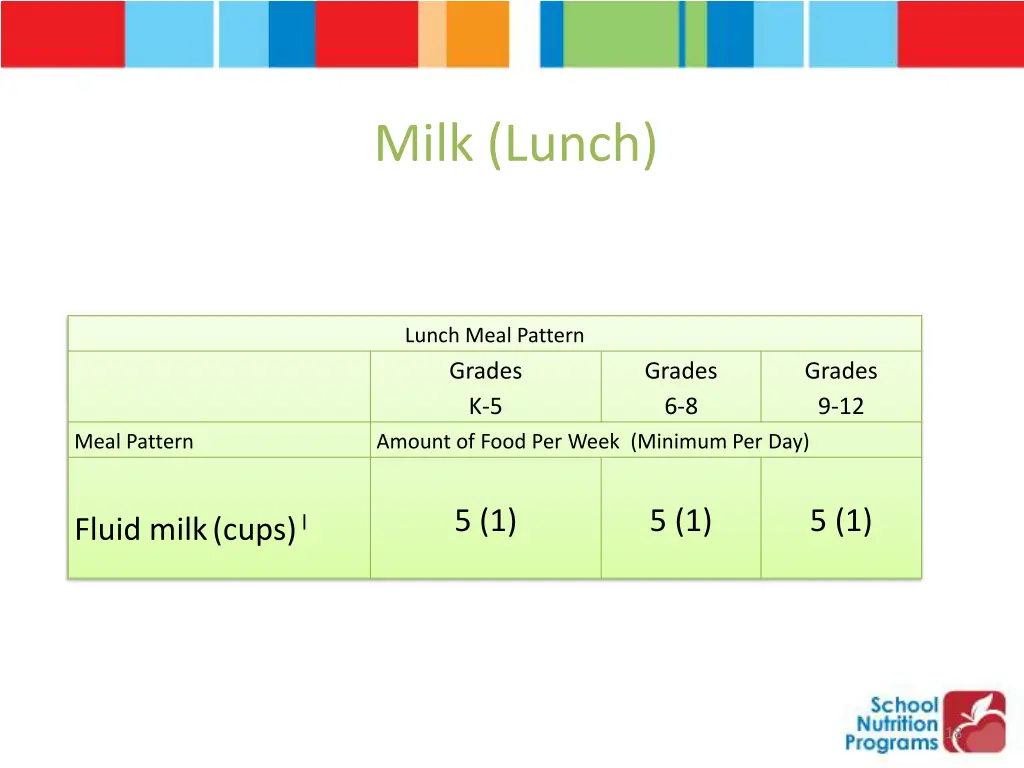 milk lunch