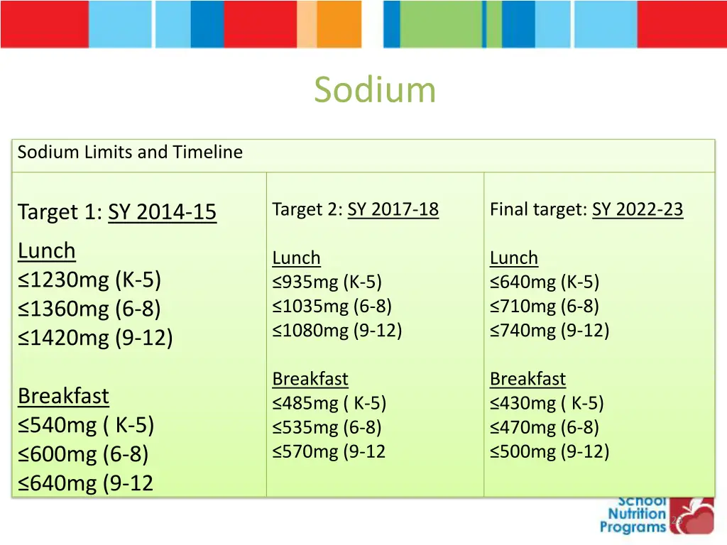 sodium