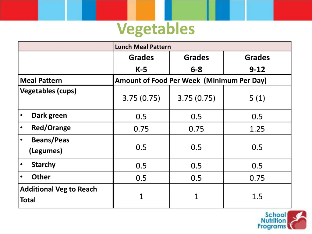 vegetables 1