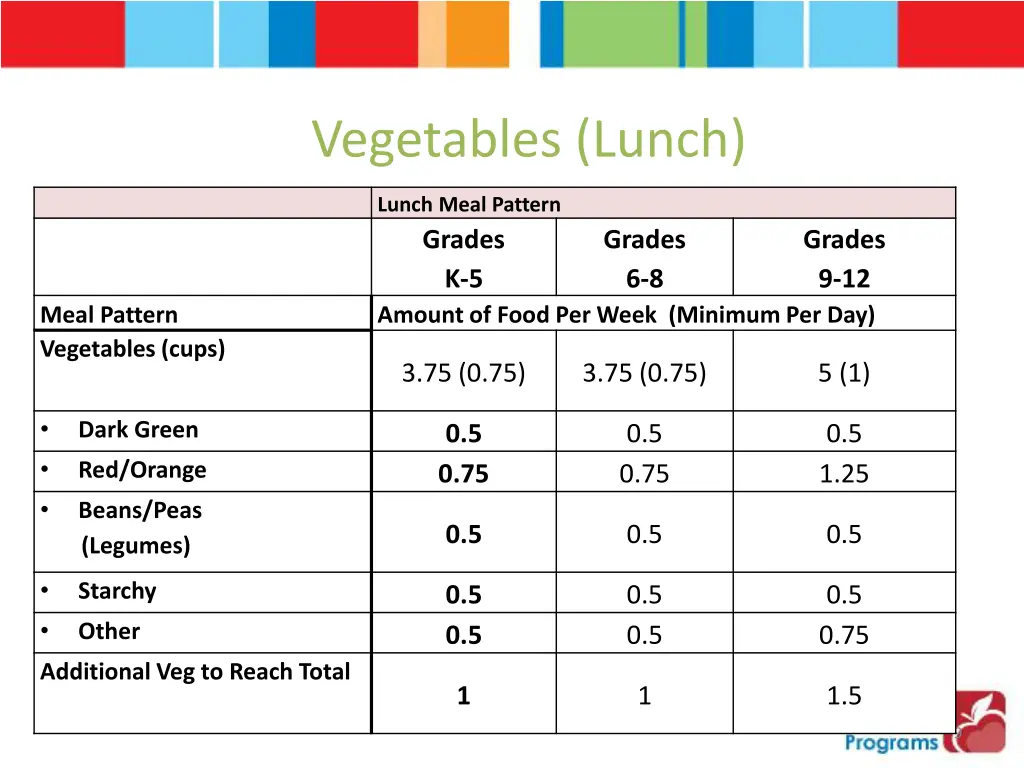 vegetables lunch
