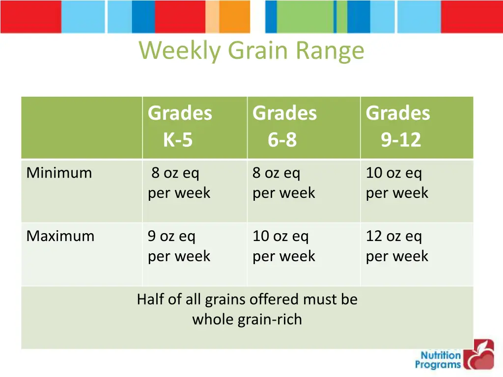 weekly grain range