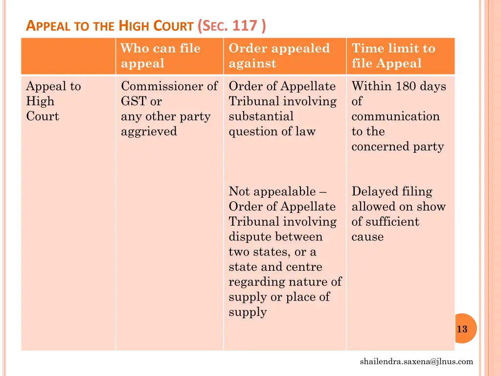 a ppeal to the h igh c ourt s ec 117 who can file