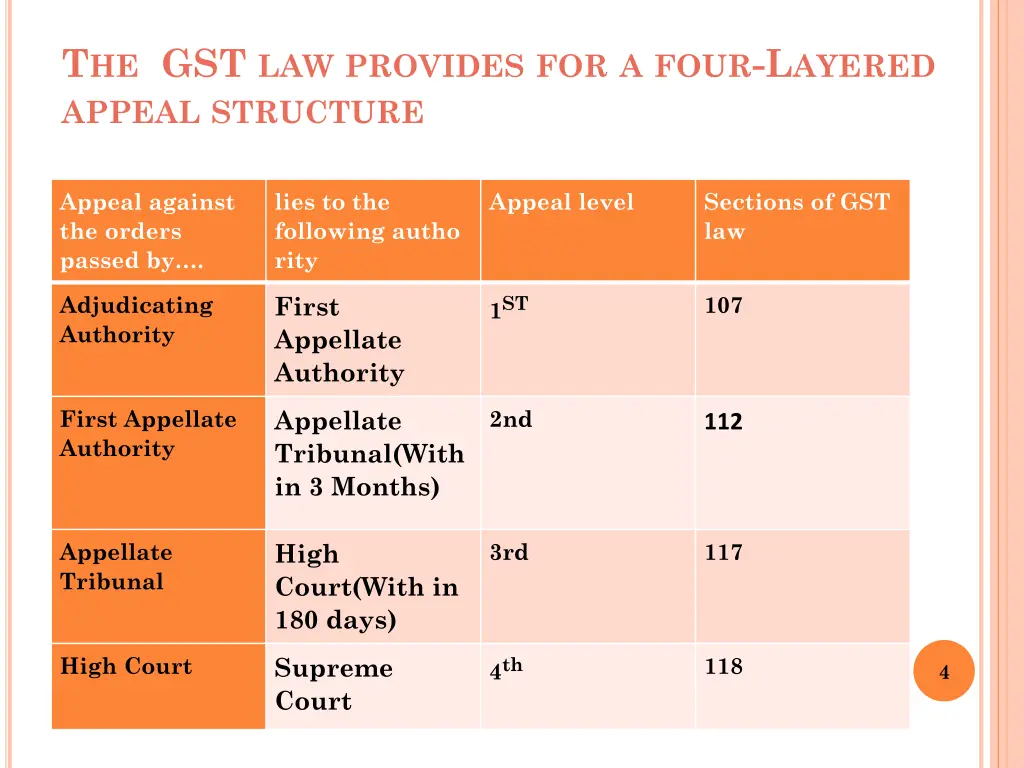 t he gst law provides for a four l ayered appeal