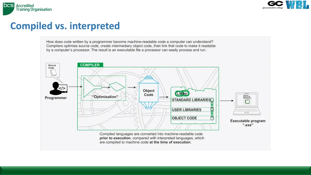compiled vs interpreted 1