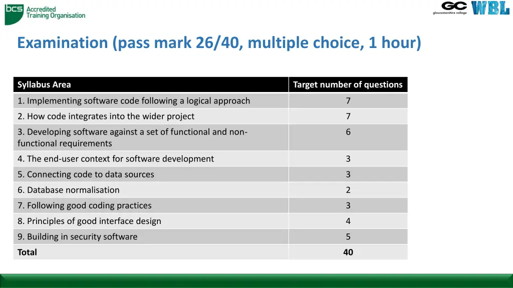 examination pass mark 26 40 multiple choice 1 hour