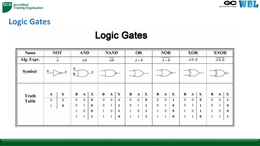 logic gates