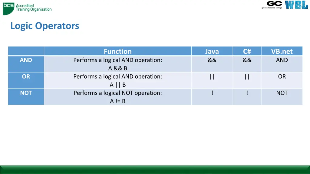 logic operators 2