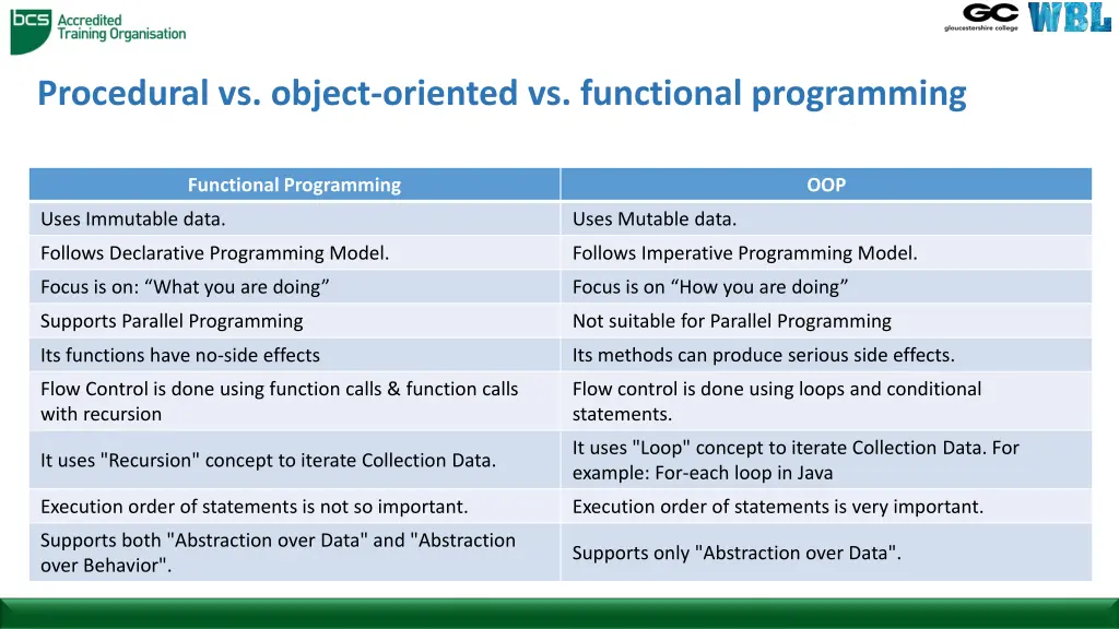 procedural vs object oriented vs functional 4