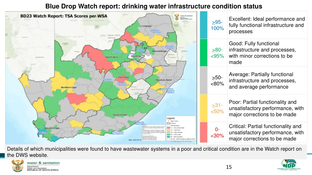blue drop watch report drinking water