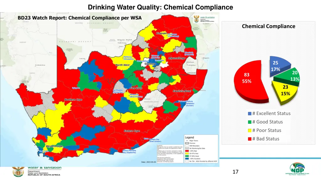 drinking water quality chemical compliance
