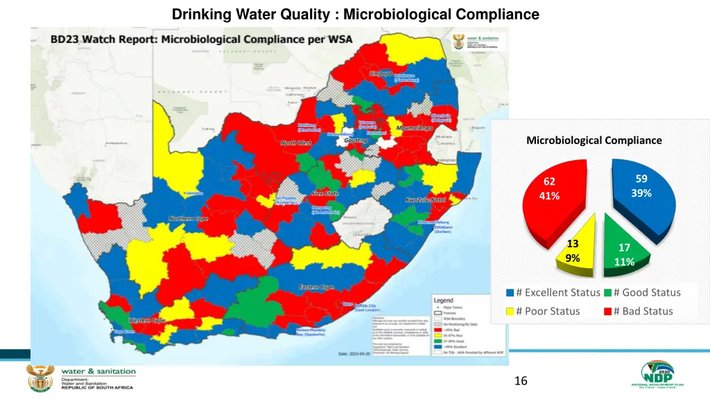 drinking water quality microbiological compliance