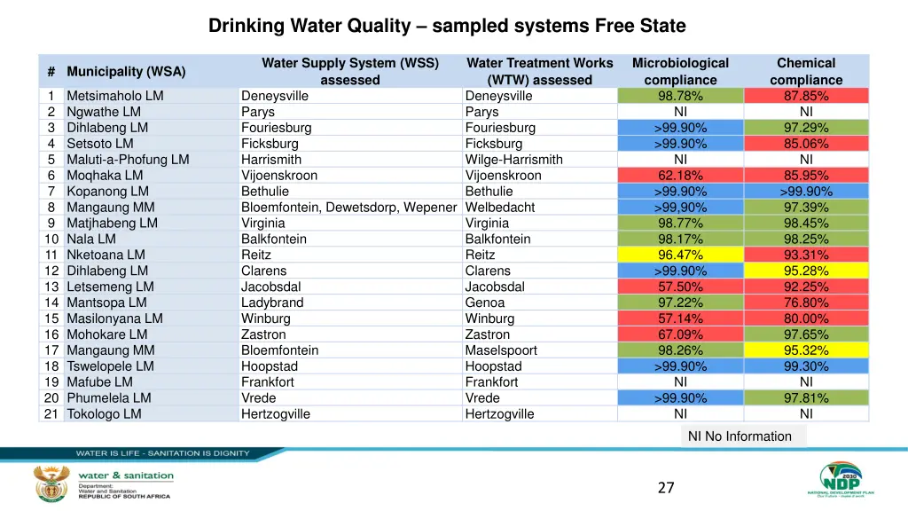 drinking water quality sampled systems free state