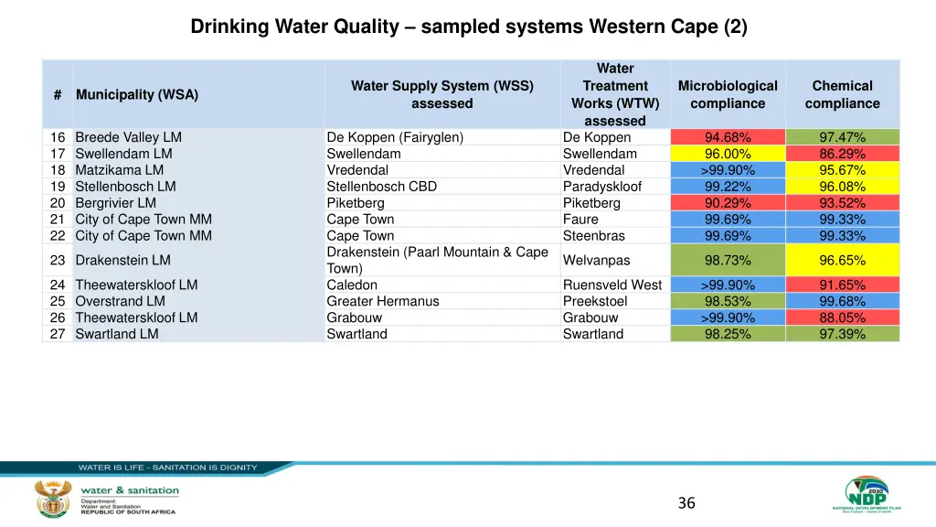 drinking water quality sampled systems western 1