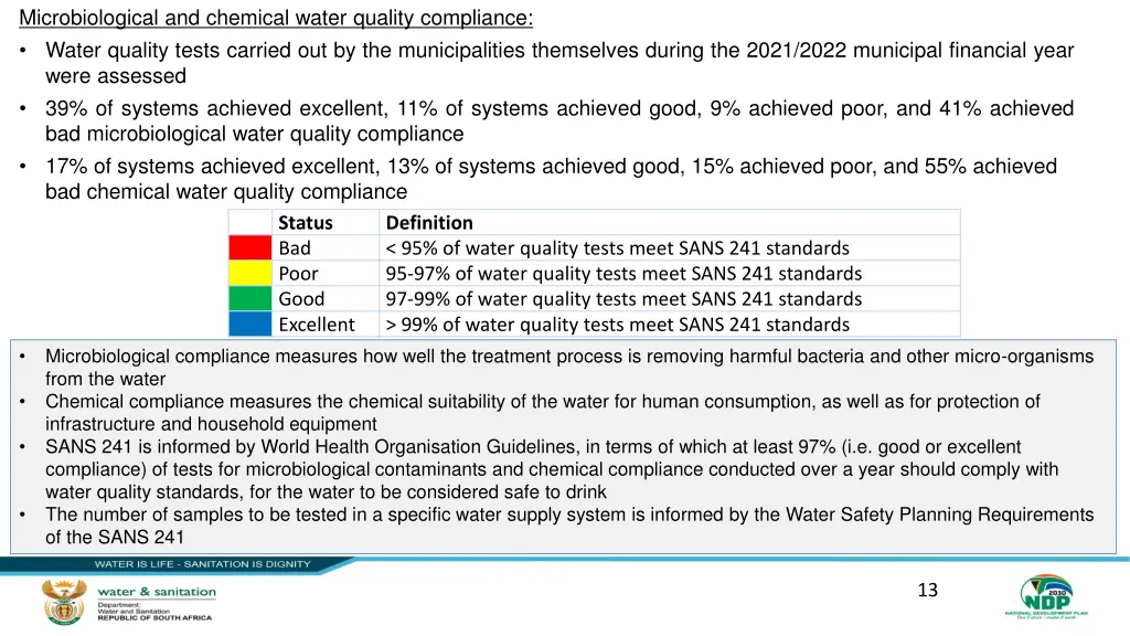 microbiological and chemical water quality