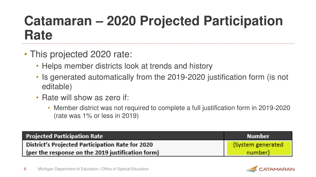 catamaran 2020 projected participation rate