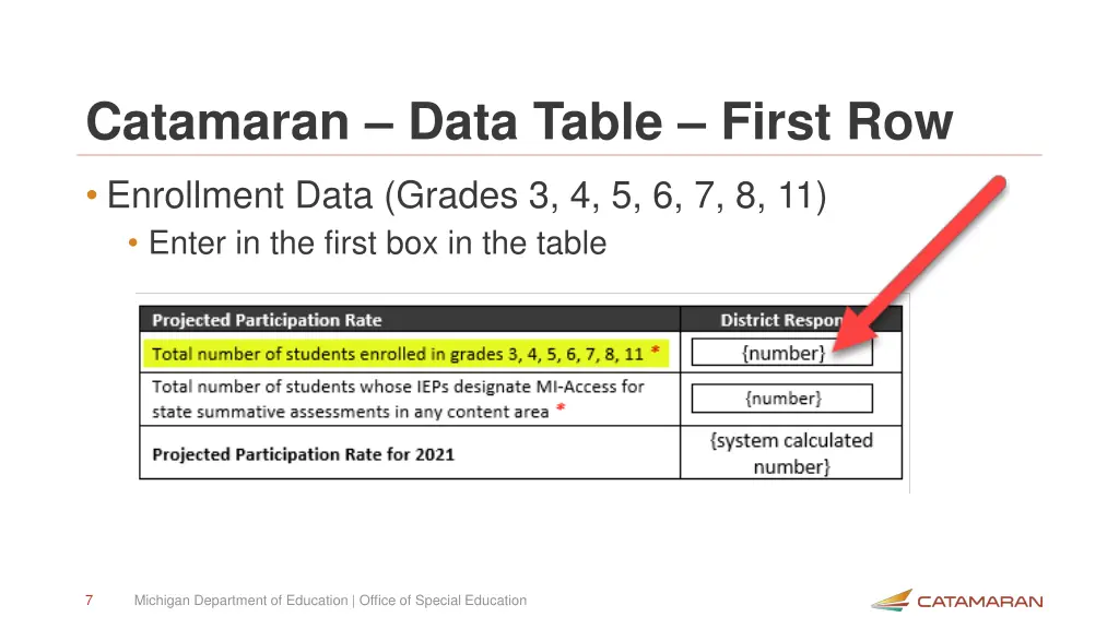 catamaran data table first row