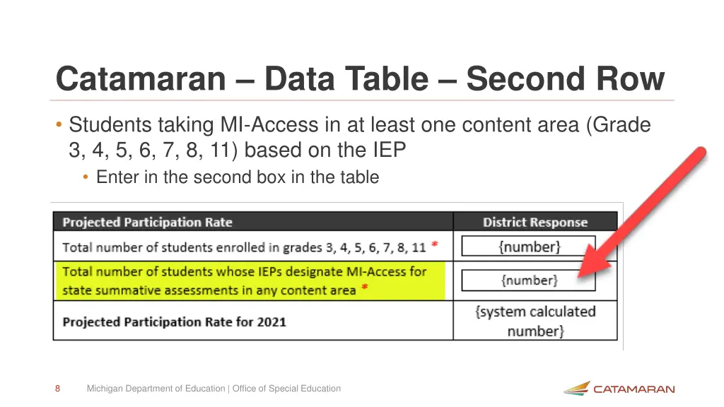 catamaran data table second row
