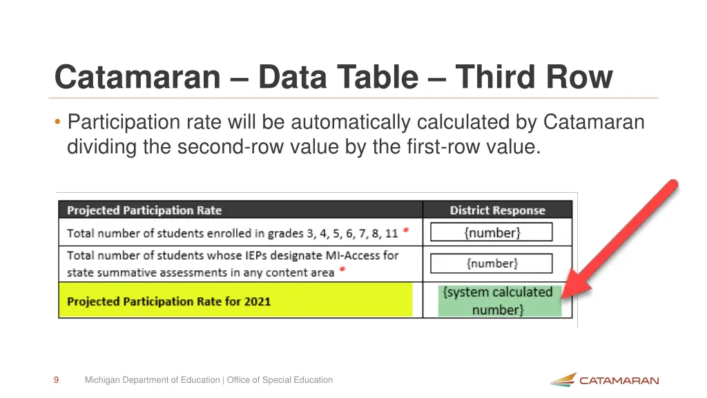 catamaran data table third row