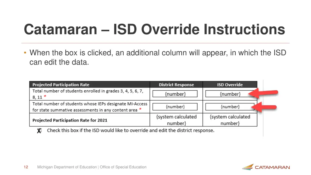 catamaran isd override instructions