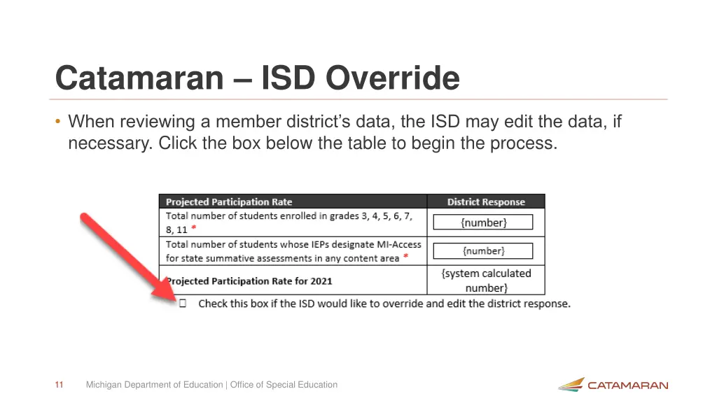catamaran isd override