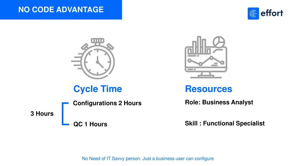 no code advantage