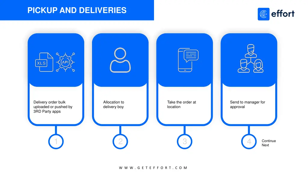 pickup and deliveries 2