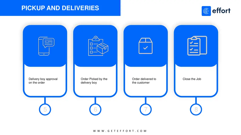 pickup and deliveries 3