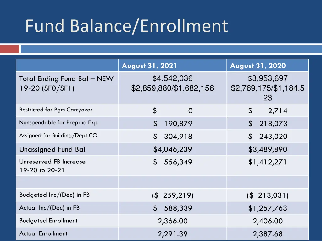 fund balance enrollment