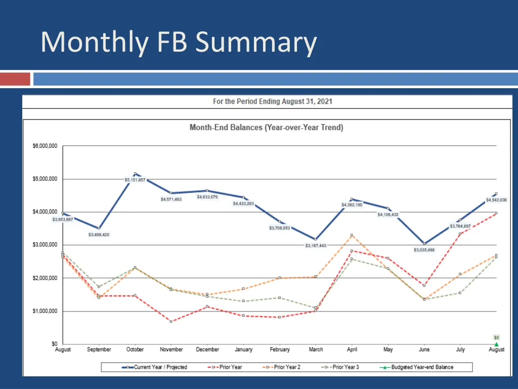 monthly fb summary