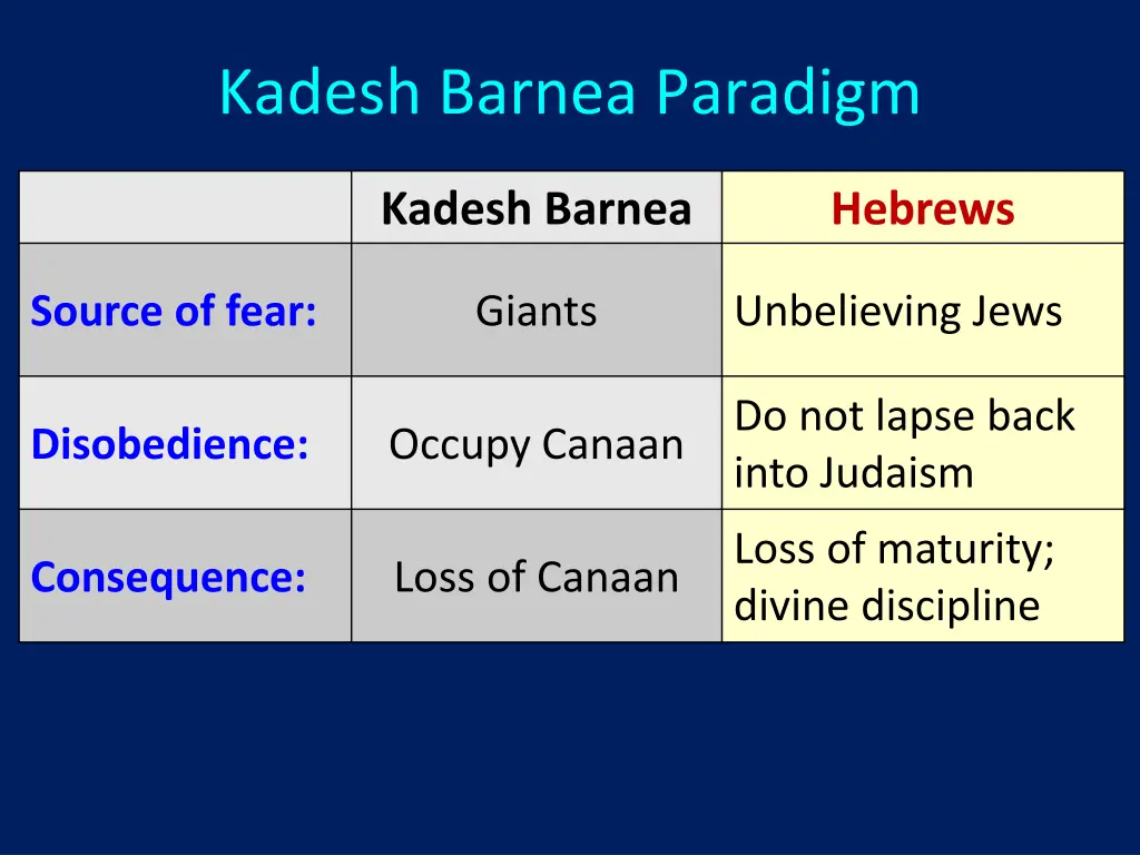 kadesh barnea paradigm