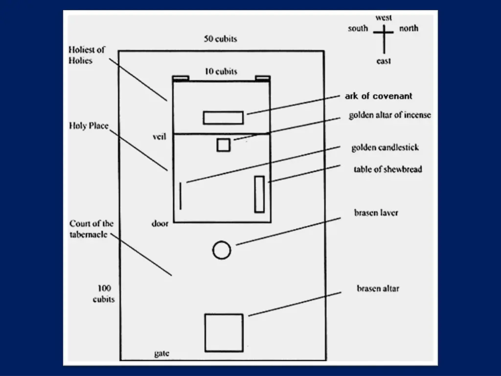 tabernacle diagram
