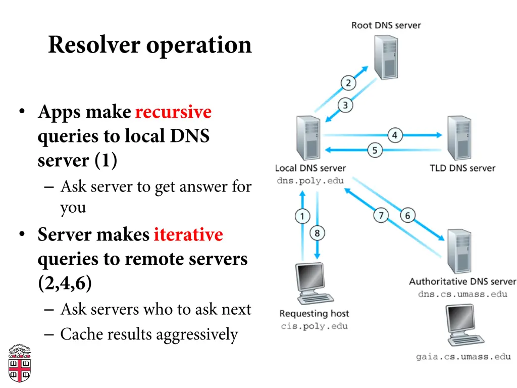 slide12