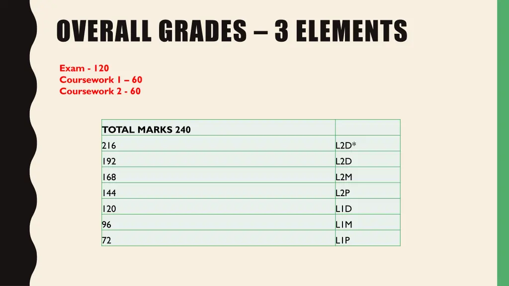 overall grades 3 elements