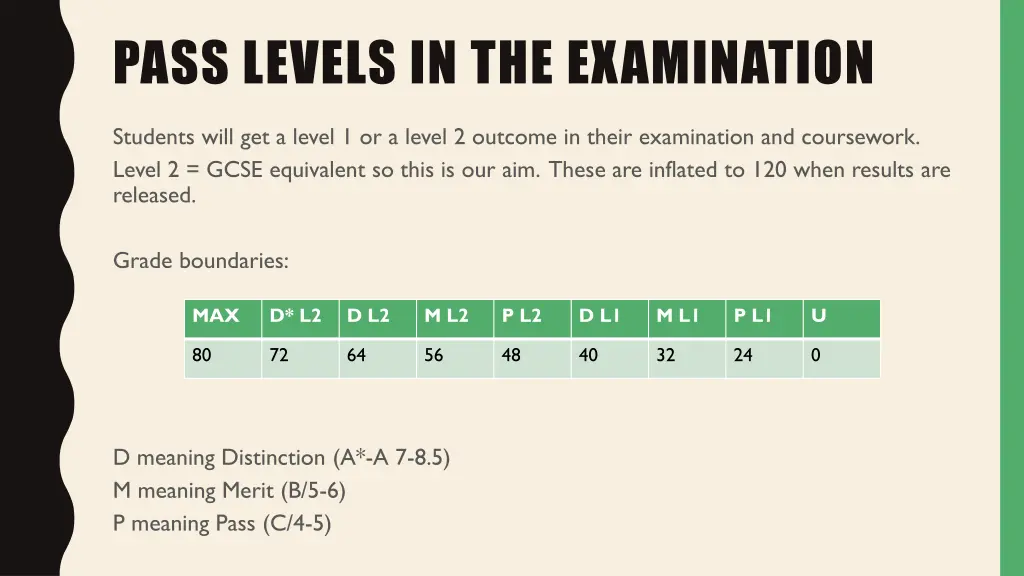 pass levels in the examination