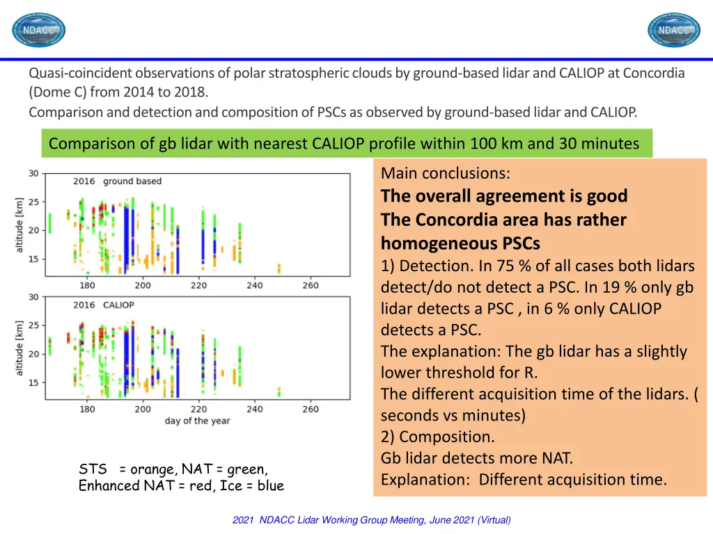 quasi coincident observations of polar