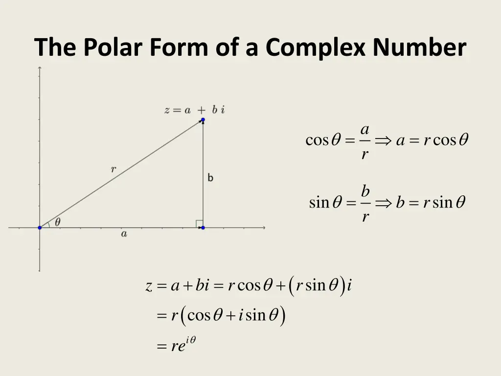the polar form of a complex number