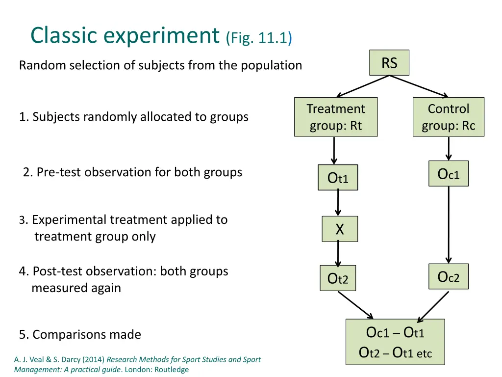 classic experiment fig 11 1