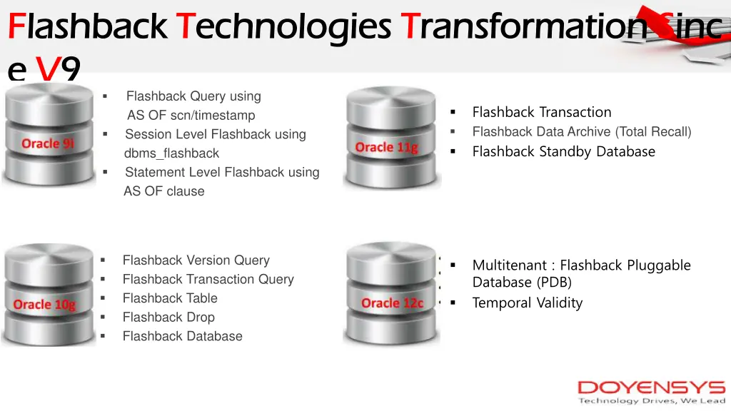 f flashback lashback t technologies echnologies