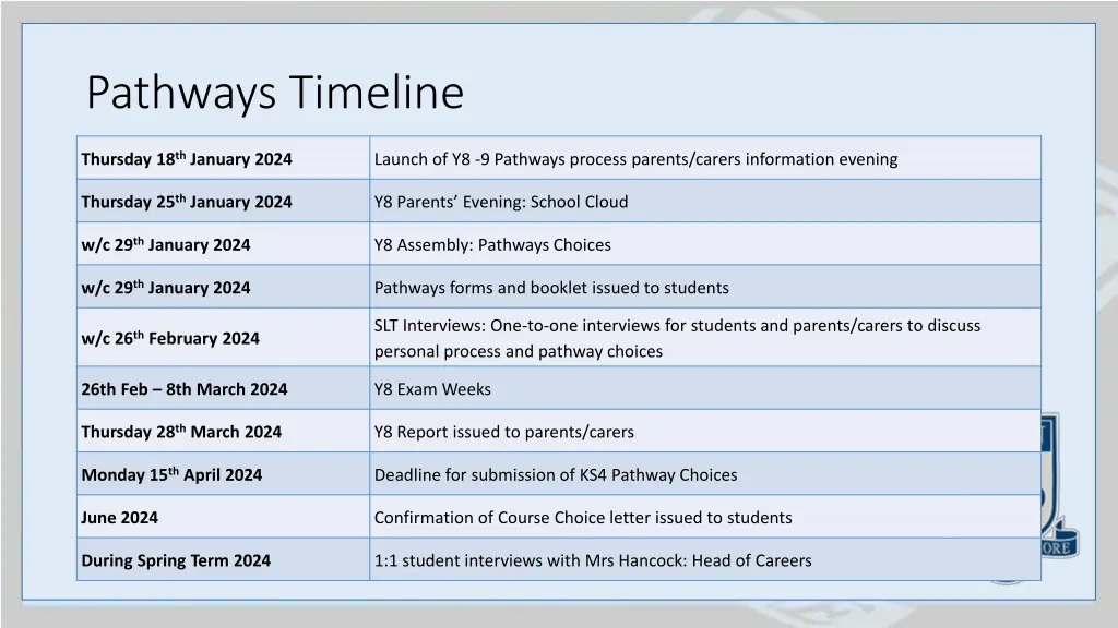pathways timeline