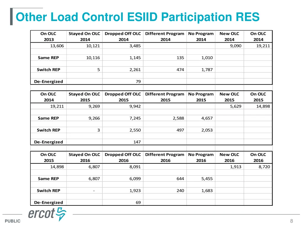 other load control esiid participation res