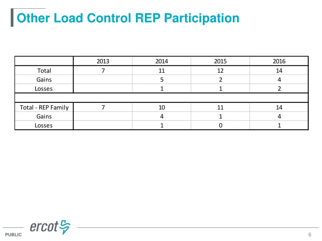 other load control rep participation