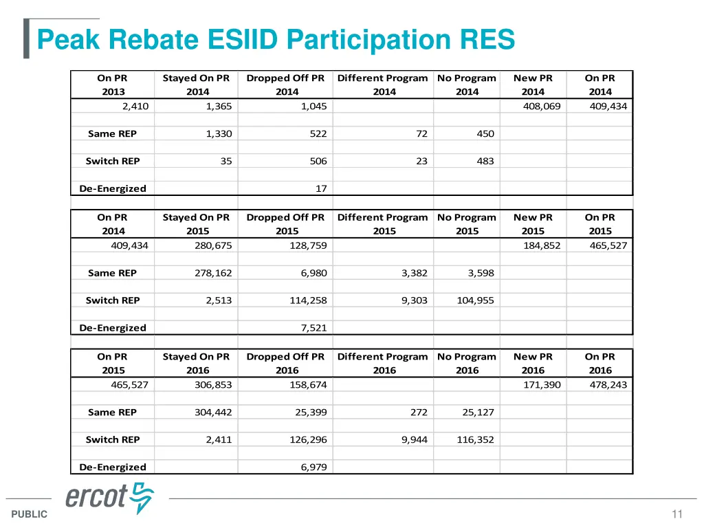 peak rebate esiid participation res