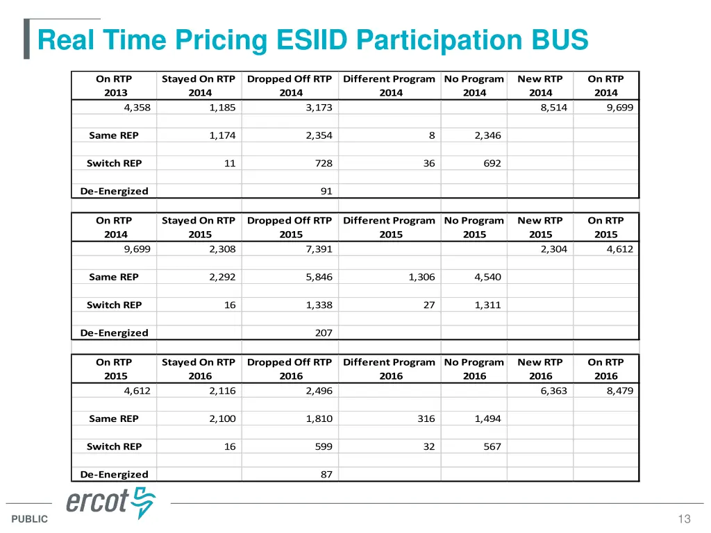 real time pricing esiid participation bus